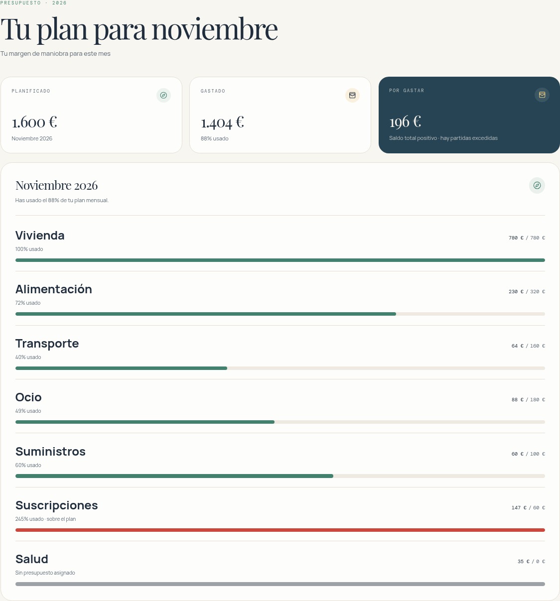 Pantalla real del presupuesto del mes en curso de la demo de VestFin: importes planificados, gastados y por gastar, y comparación por categoría.